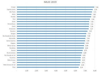 Espírito Santo ocupa 2ª posição em ranking de liberdade econômica do País