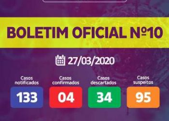 4º Caso do novo coronavírus é registrado em Linhares. O alerta continua: Fiquem em Casa!