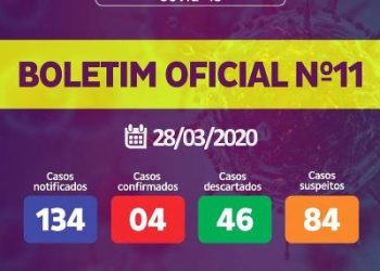 BOLETIM OFICIAL – Cai número de suspeitos do novo coronavírus em Linhares