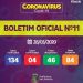 BOLETIM OFICIAL – Cai número de suspeitos do novo coronavírus em Linhares