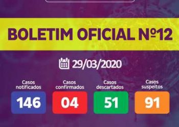 Prefeitura divulga mais um boletim dos números do novo coronavírus