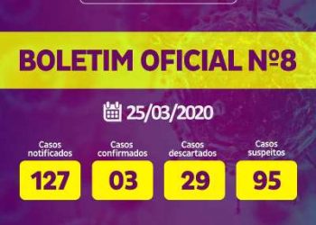 Boletim oficial – casos notificados salta para 127