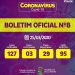 Boletim oficial – casos notificados salta para 127