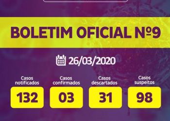 Coronavírus – Novo boletim não registra novos casos