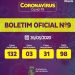 Coronavírus – Novo boletim não registra novos casos