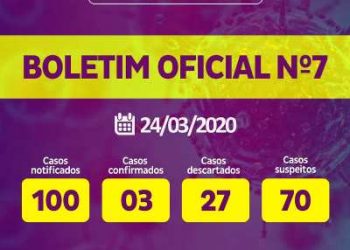 Linhares confirma o terceiro caso de coronavírus e suspeitos  sobe para 70.