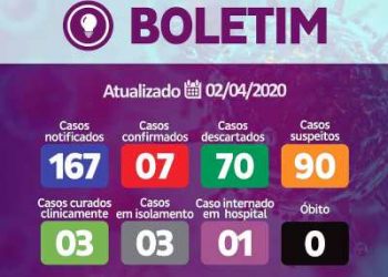 Confira números oficiais dos casos do novo coronavírus em Linhares