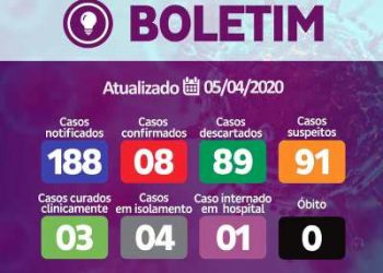 Novo boletim oficial de Prefeitura de Linhares mostra estabilidade em números de casos de coronavírus no município