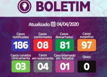 Casos confirmados do novo coronavírus em Linhares sobe para 8