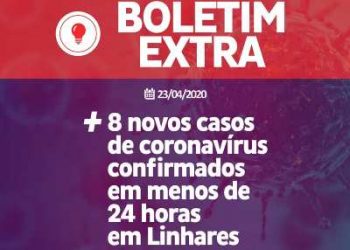 URGENTE – Em menos de 24 horas, Linhares passou de 25 casos positivos para 33.