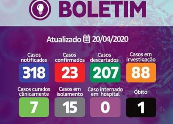 CORONAVÍRUS – Linhares soma mais dois casos positivos e chega a 23