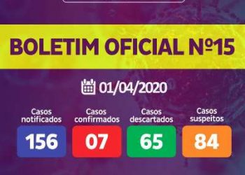 Casos confirmados do novo coronavírus em Linhares sobe para 7