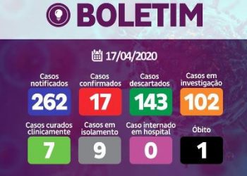 CORONAVIRUS – Casos confirmados em Linhares sobem para 17. Veja os bairros