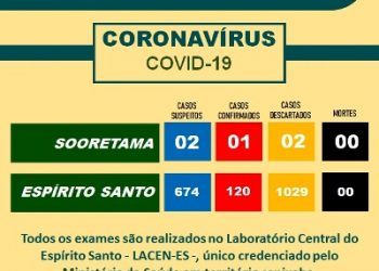 Sooretama registra primeiro caso positivo do novo coronavírus