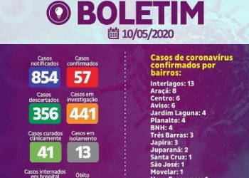 Em 4 dias Linhares registra 1 caso positivo de coronavírus