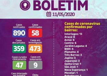 Mais uma vez Interior de Linhares registra caso positivo de coronavírus