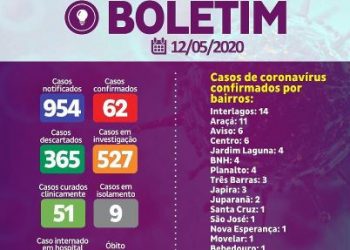 Casos positivos de coronavírus em Linhares passam de 60