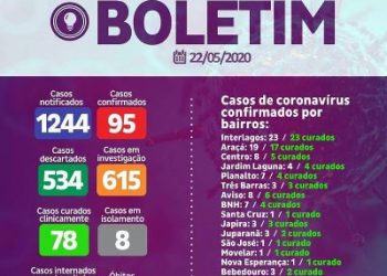 Boletim da PML confirma que coveiros sem todos EPIs realizaram sepultamento de idoso que estava com coronavírus