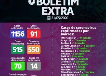 CORONAVÍRUS – Linhares registra oficialmente segunda morte