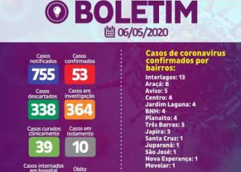 Mais dois Bairros de Linhares registram Casos positivos de coronavírus