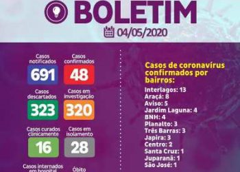 Casos positivos de coronavírus em Linhares não param de crescer