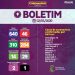 CORONAVÍRUS – 12 casos positivos são registrados na cidade de Linhares em uma semana