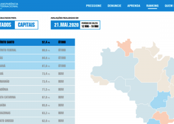Espírito Santo é 1º lugar no País em transparência das compras emergenciais para combate ao novo Coronavírus