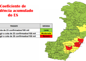 CORONAVÍRUS – Linhares começa mês de maio saindo do risco baixo e indo para o risco moderado da pandemia