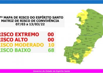 MAPA DE RISCO – Linhares volta para “Risco Baixo” e número de municípios capixabas no “Risco Moderado” cai pela metade