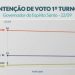 Pesquisa Ipec no ES: Casagrande tem 53% para o governo e Rose de Freitas 31% para o senado das intenções de voto