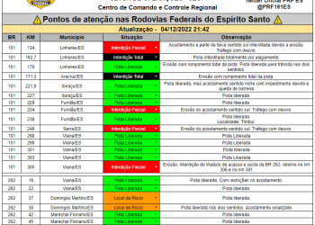 CHUVAS NO ES – BR 259 com interdição total, além do KM 171 na BR 101