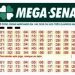 Mega-Sena acumula e prêmio aumenta para R$ 50 milhões; uma aposta de Linhares acertou a quadra