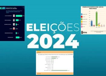 Guerra dos Números: pesquisas eleitorais deixam eleitor na dúvida em Linhares